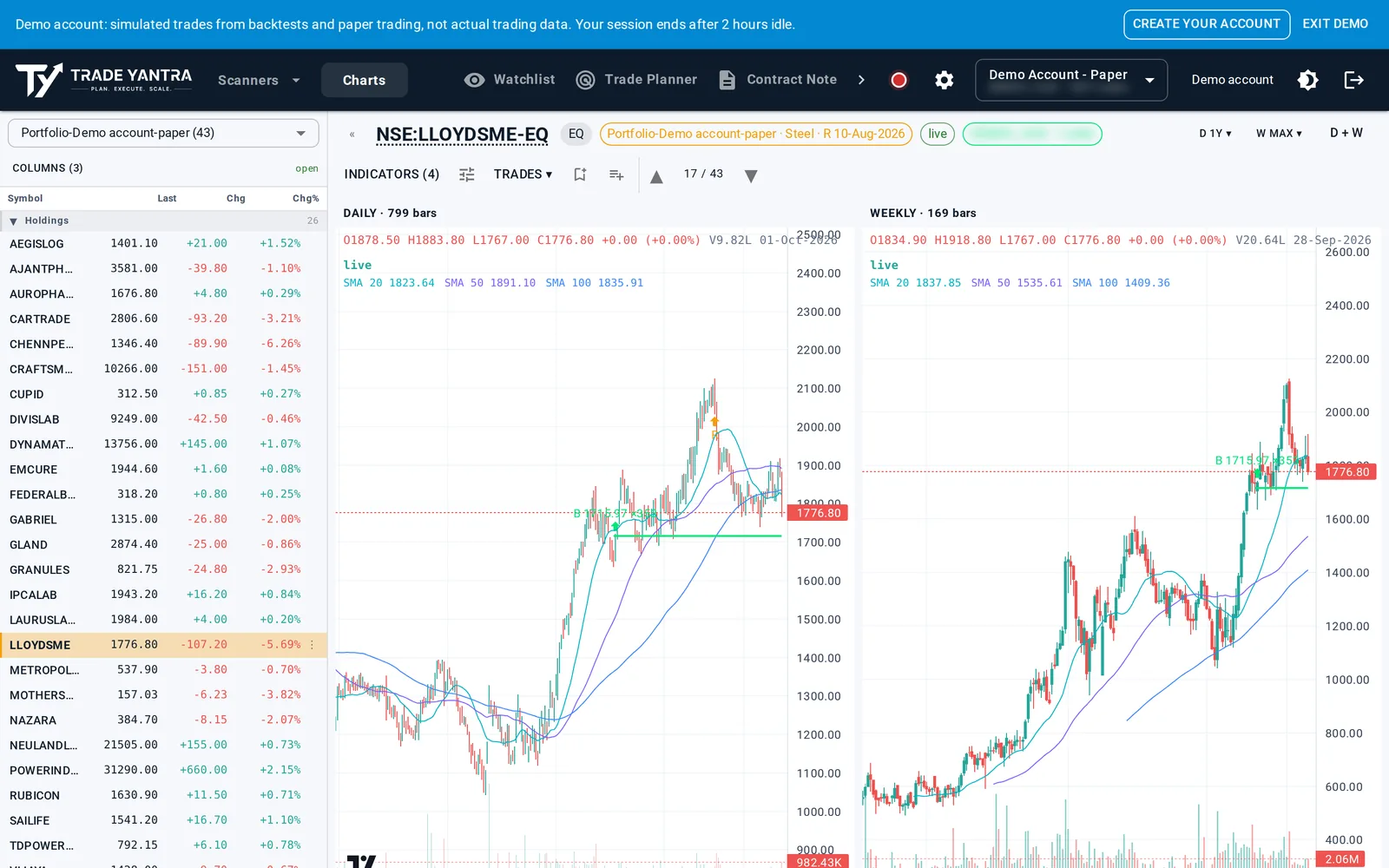 TradeYantra charts page on a laptop: portfolio watchlist with daily and weekly stock charts for swing trading