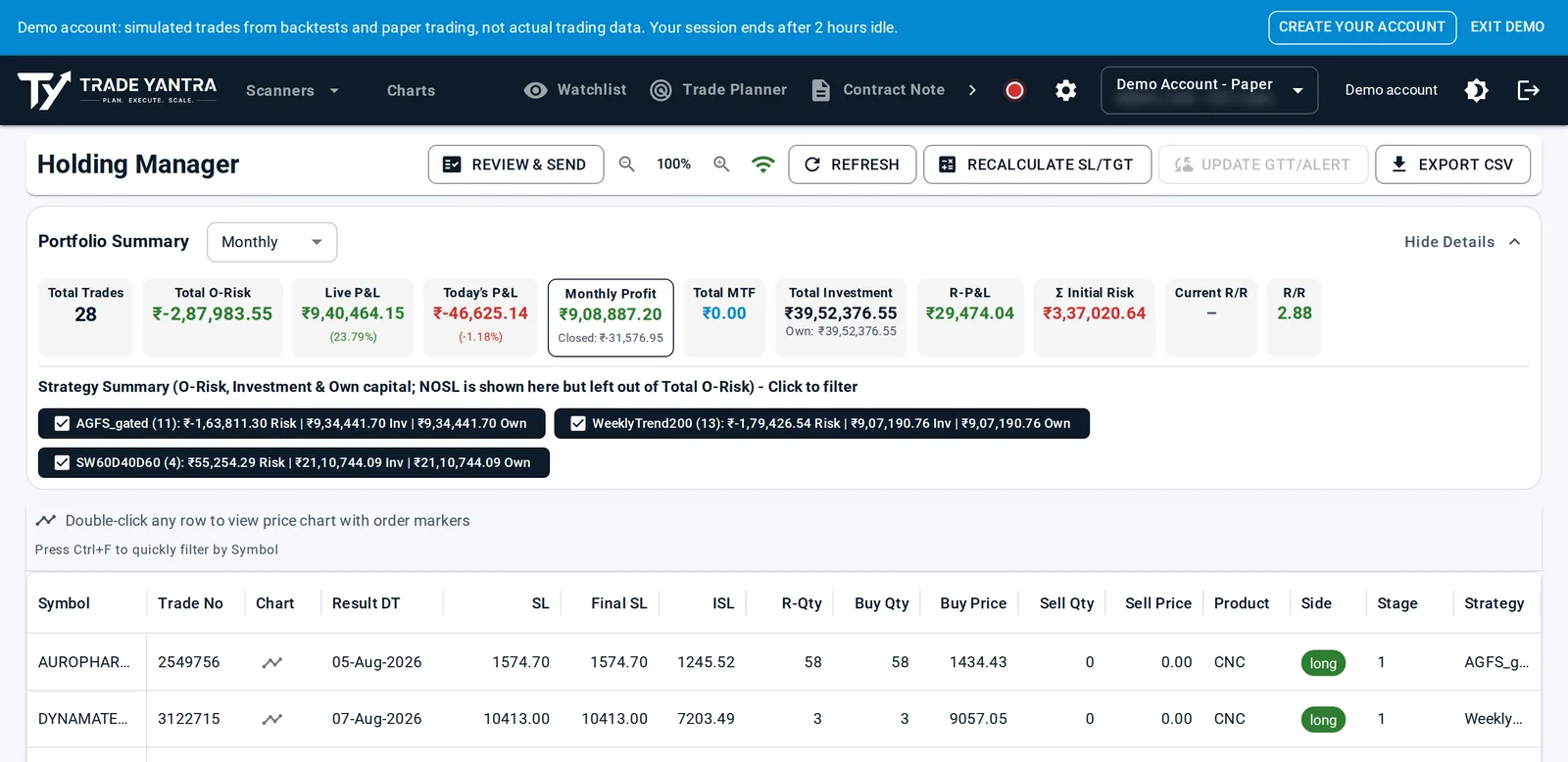 Holdings Manager portfolio summary: total open risk, profit, investment and a summary for each strategy